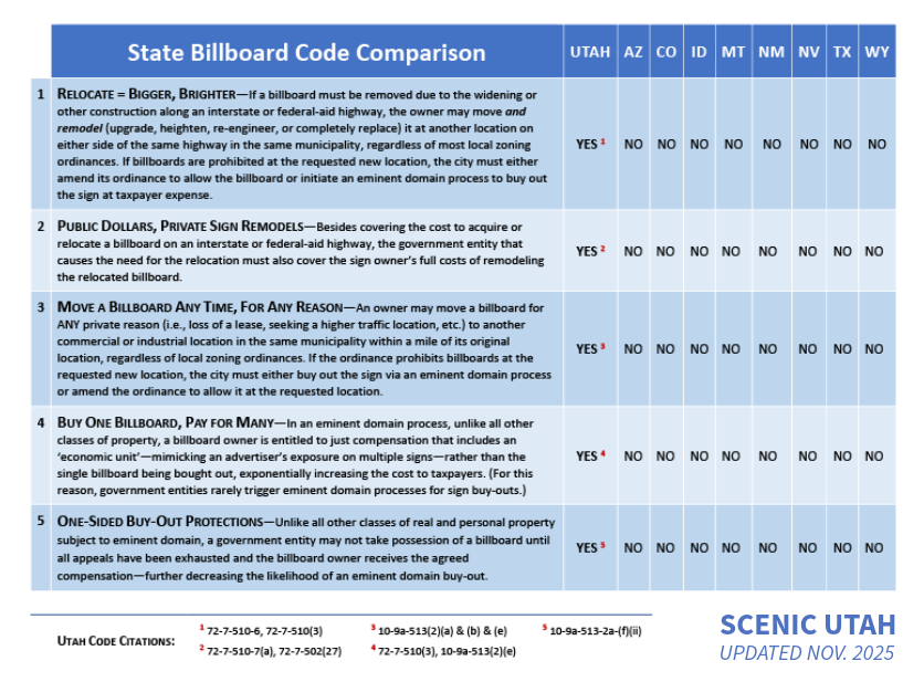 Scenic Utah Billboard State Statutes Comparison Nov 25